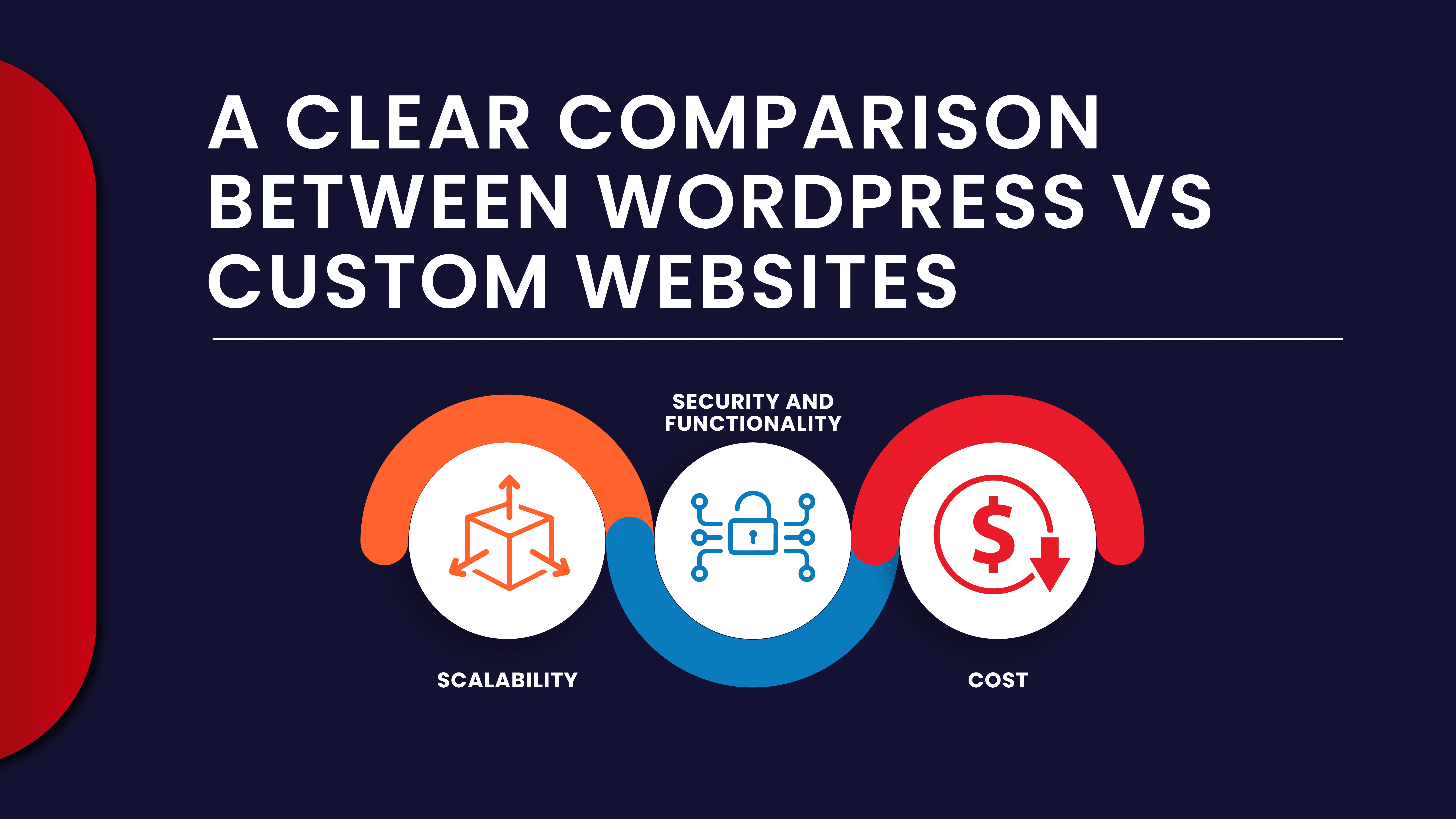 A Clear Comparison Between WordPress vs Custom Websites